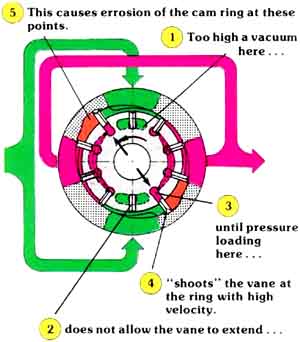 vane type <a href='https://www.ruidapetroleum.com/product/47'>hydraulic</a> <a href='https://www.ruidapetroleum.com/product/49'>pump</a> manufacturer